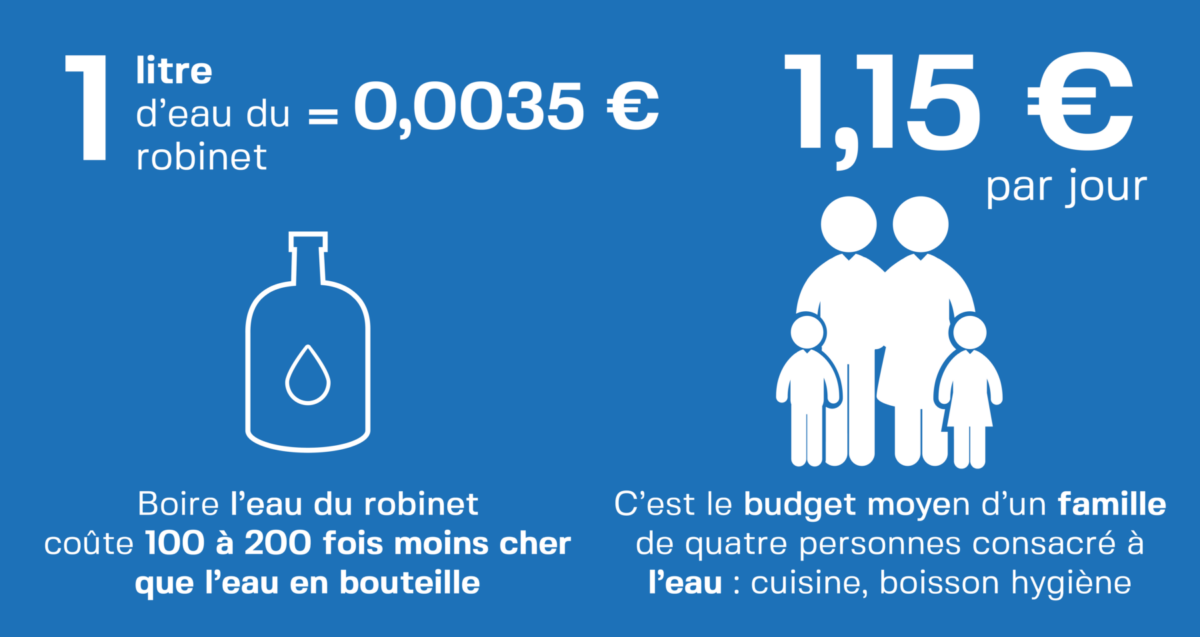 Prix d'un litre d'eau Vivaïgo-Budget famille-VDEF1-02-2025